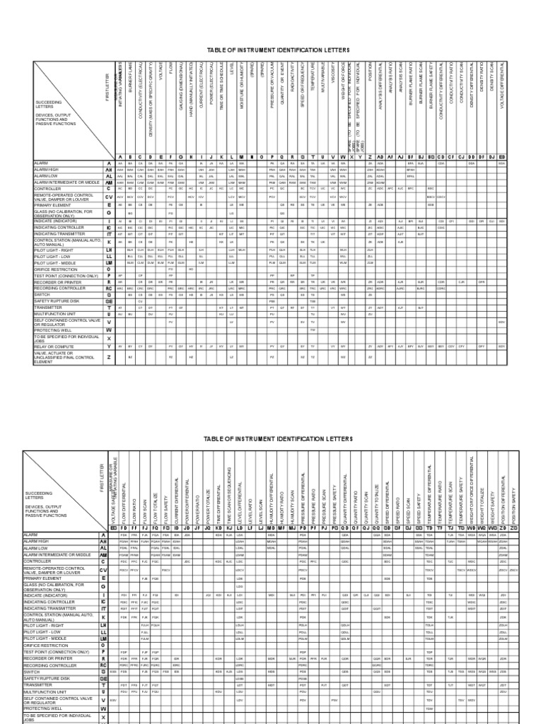 Tabla de Identificación de Instrumentos | PDF