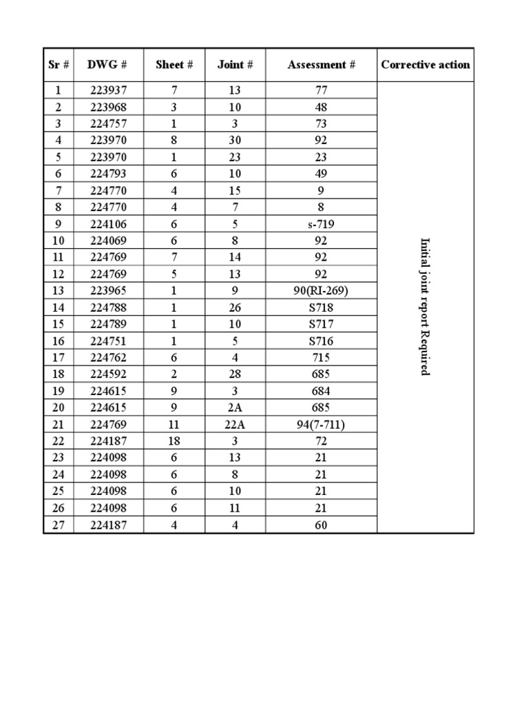 RT Joints Detail For Initial Report | PDF | Technology & Engineering