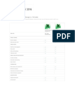 Compare Navisworks Manage vs. Simulate