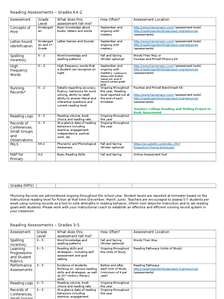 Reading Assessments Grades K42 Continue To Assess Until Student