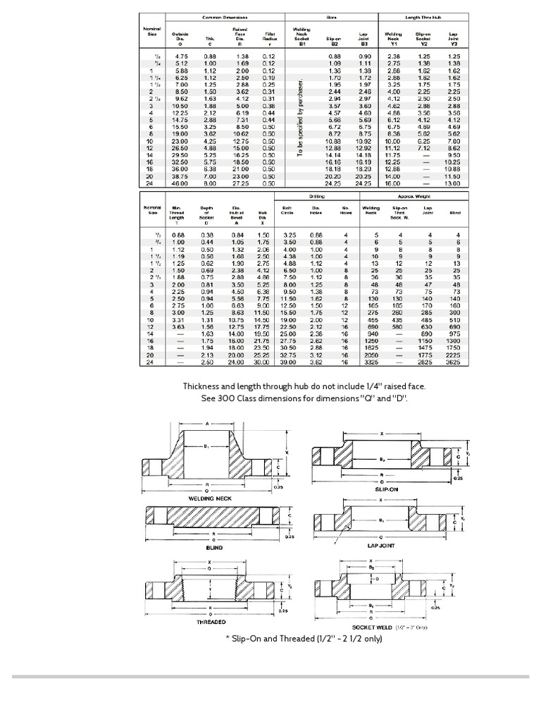 Thickness and Length Through Hub Do Not Include 1/4
