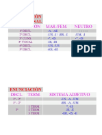 DECLINACIONES.doc