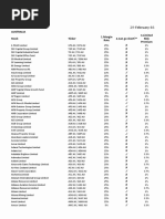 Current Stock Deal Settings - CFD