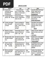 IIT Kanpur Mess Weekly Menu | PDF