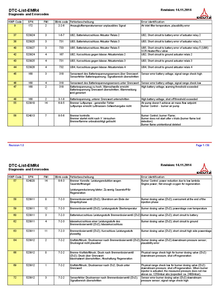 DEUTZ Trouble Code List EMR4