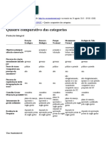 Quadro Comparativo Das Categorias