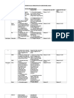 Analisis Kompetensi Dasar