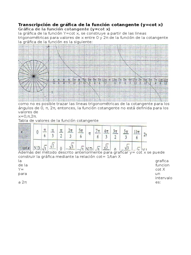 Matematicas Cotg | PDF