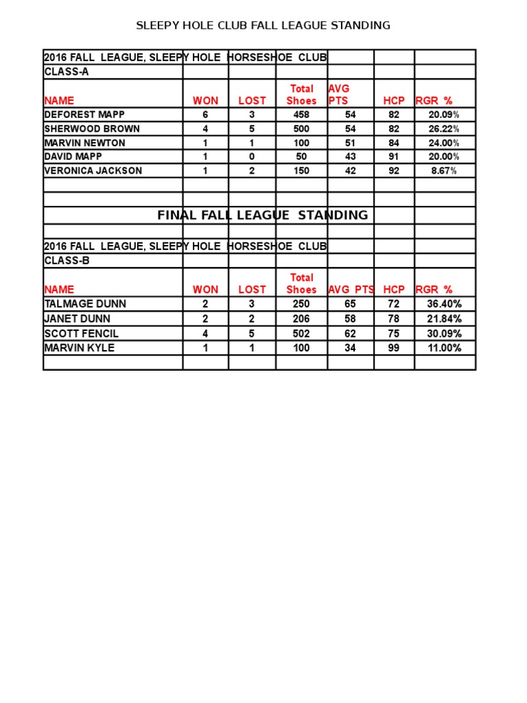 Sleepy Hole Club Fall League Results | PDF