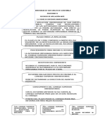 Diagramas de Recursos