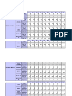 Conversion Costs