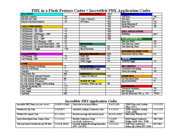 PBX in A Flash Feature Codes + Incredible PBX Application Codes | PDF