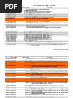 Download Daftar SKKNI 540 by Indra Gumilar SN329059803 doc pdf