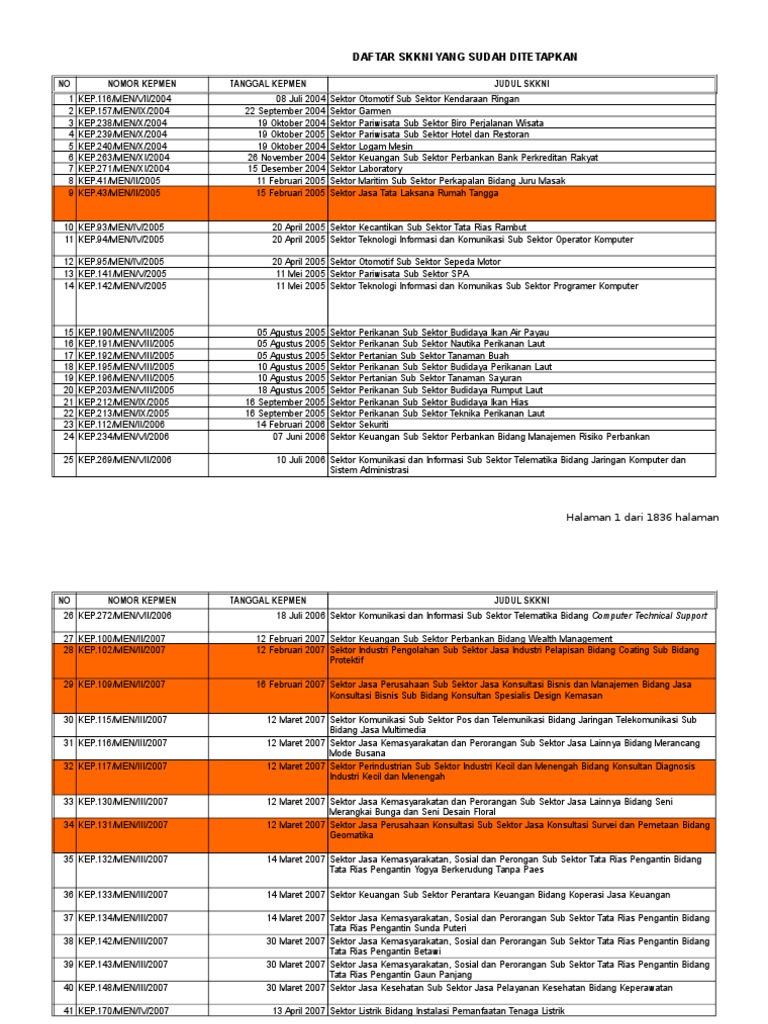 Daftar SKKNI 540