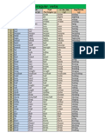 Irregular Verbs