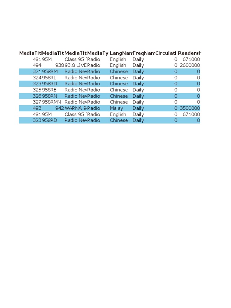Media Audience and Circulation Data | PDF | Home & Garden