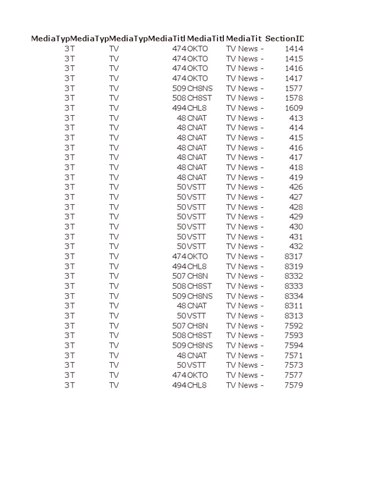 Media Rate TV - Latest | PDF