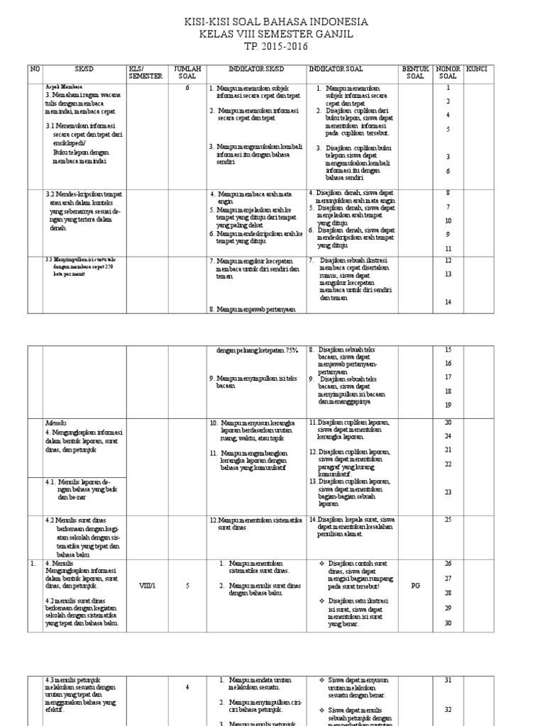 Kisikisi Soal Bahasa Indonesia Kelas 8 Semester Ganjil (1)