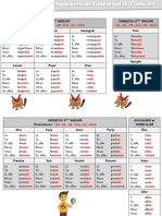 Tableaux de Conjugaison CE1 CE2