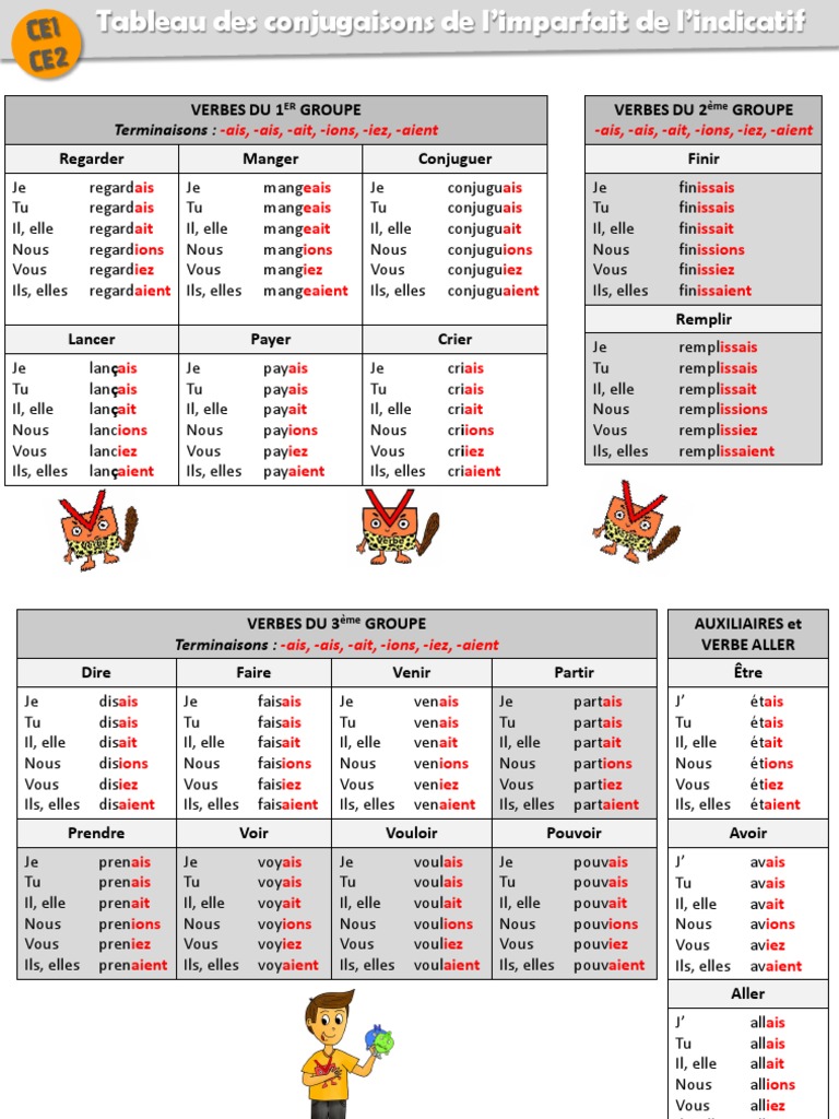 Tableaux De Conjugaison Ce1 Ce2 Verbe Morphologie