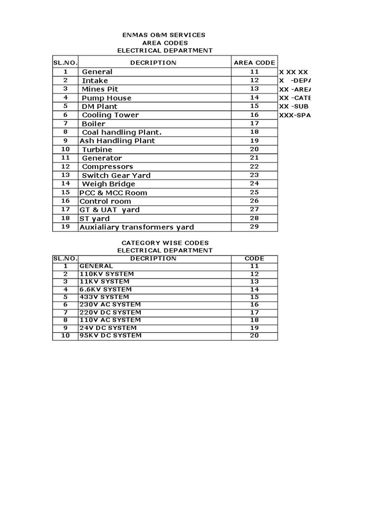 Electrical Materials List For ERP PDF