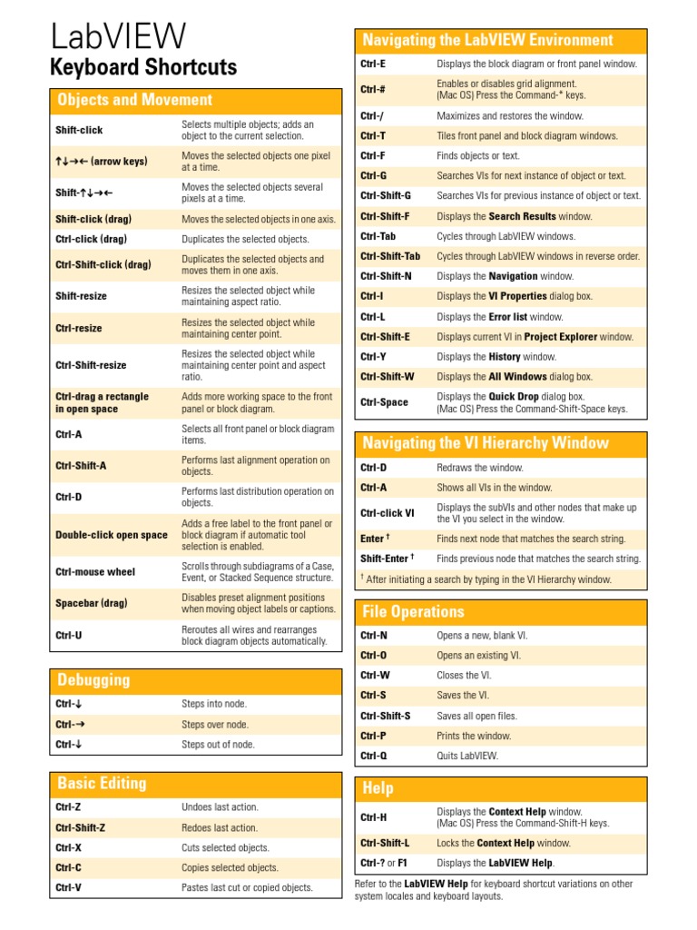 LabVIEW Keyboard Shortcuts | PDF | Computer Keyboard | Keyboard Shortcut