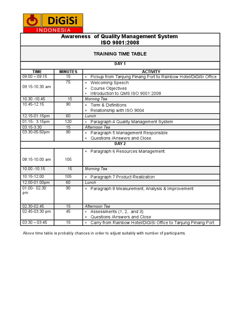 Awareness of Quality Management System ISO 9001:2008: Training Time ...