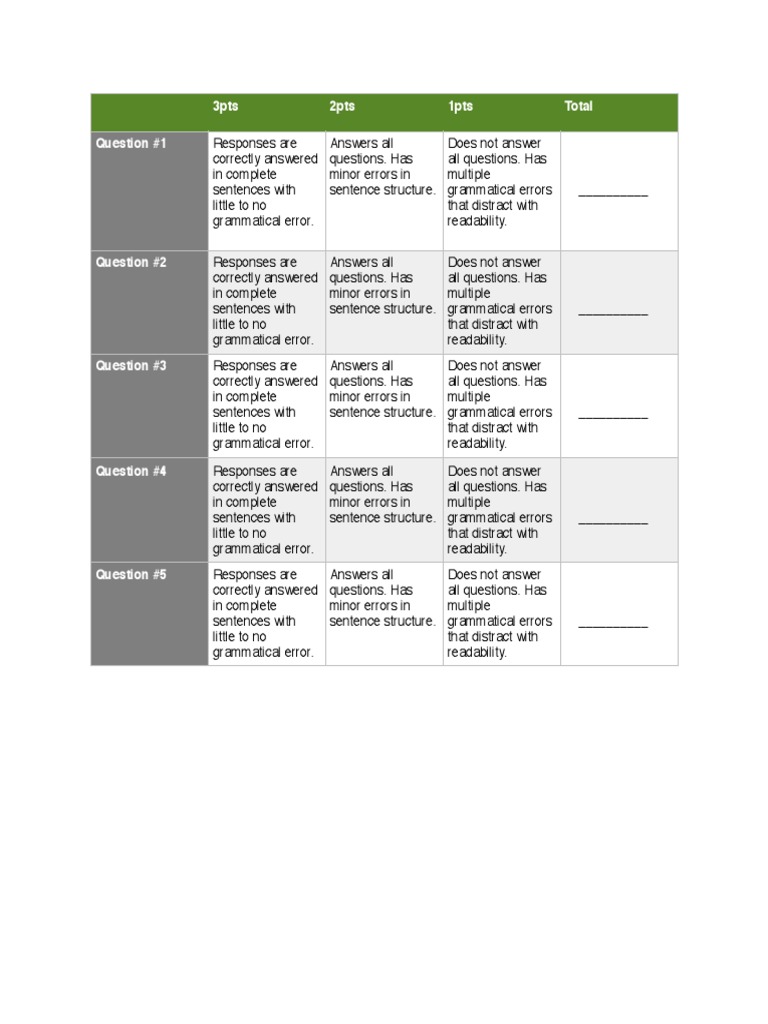 Rubric New | PDF