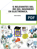 2 - Mapa Mental, Aspectos Relevantos Del I.E.