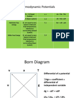 Bonn Diagram