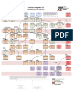 Mapa Curricular PDF