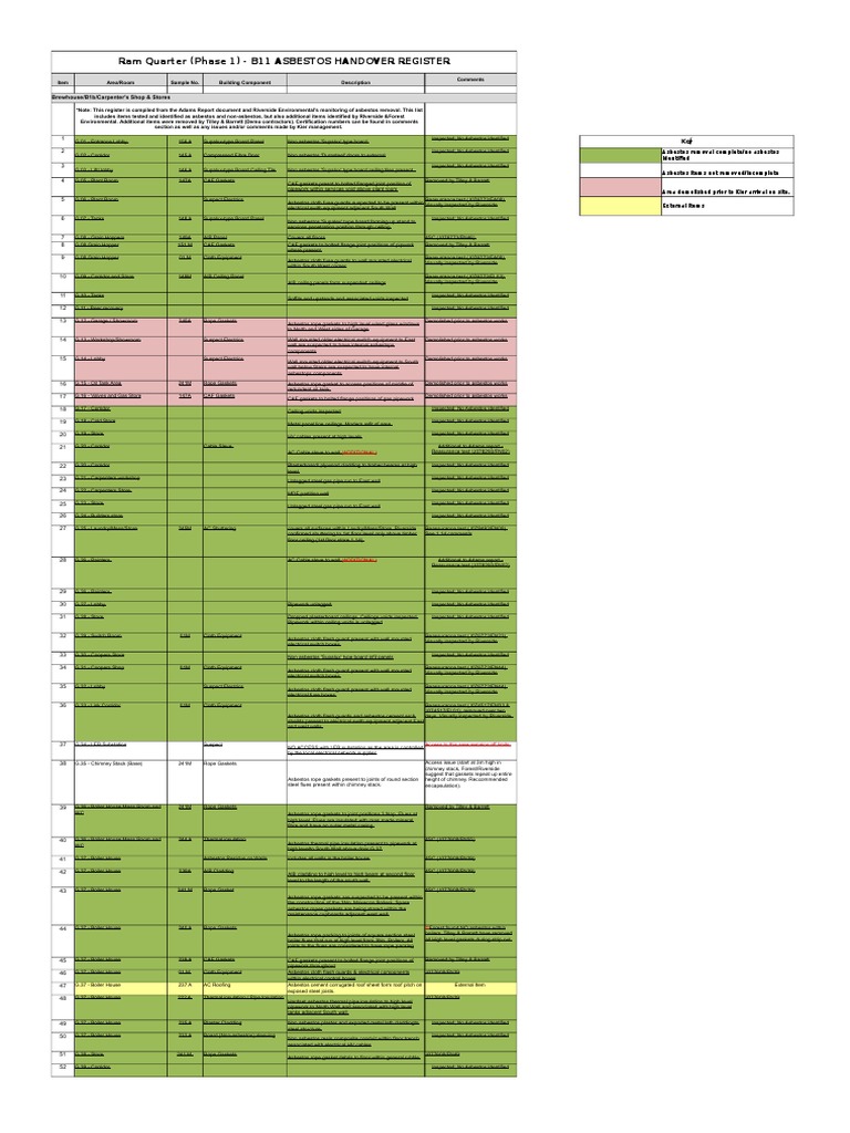 Ram Quarter Asbestos Handover Register | PDF | Asbestos | Roof