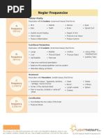 Nogier Frequencies