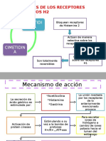 h2 y Antiemeticos