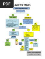 ARIA Guidelines for Allergic Rhinitis | PDF | Asthma | Allergy