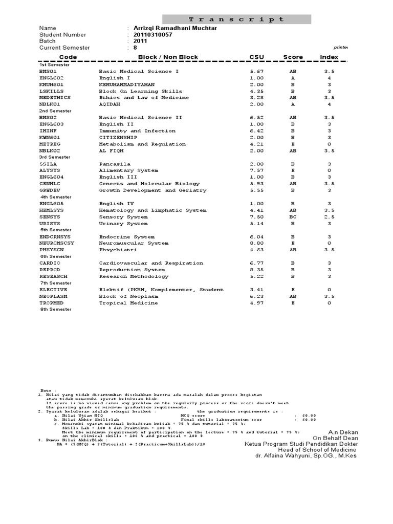 Code Block / Non Block CSU Score Index Transcript PDF Clinical