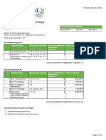 Professional Learning Summary 2015