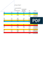 Calculo de Redes Cerradas Por Hardy Cross