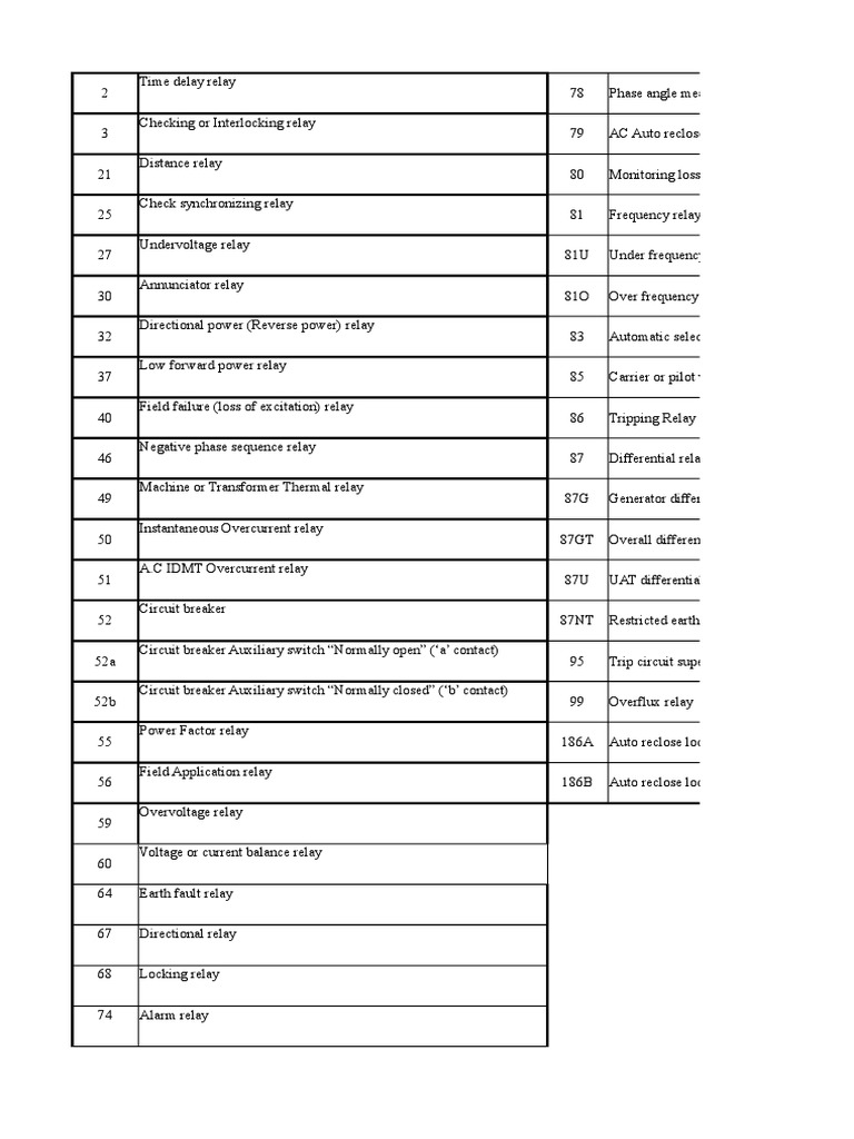 Ansi codes pdf