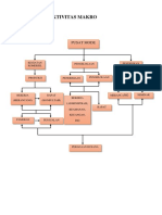 Diagram Aktivitas Mikro