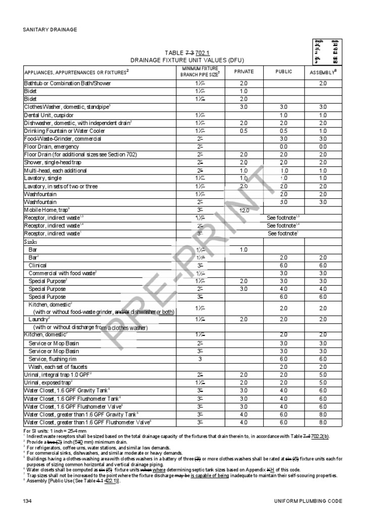 Appliances, Appurtenances or Fixtures Minimum Fixture Branch Pipe Size