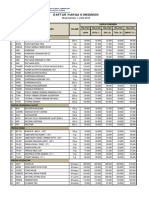 Harga Konsumen 062016