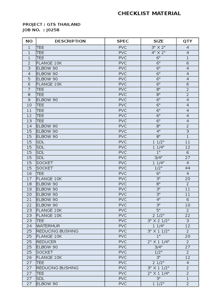 Checklist Material: Project: Gts Thailand JOB NO.: J0258 NO Description ...