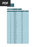 GMAT Prep 1 Test 1 Run-1 SCORE - 630: QQ# Answer Q Type