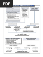 Esquema de Liquidación del IRPF 2025 | PDF | Impuestos | Impuesto sobre ...