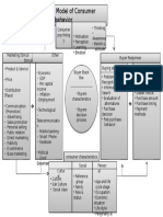 Buyer Behavior Model