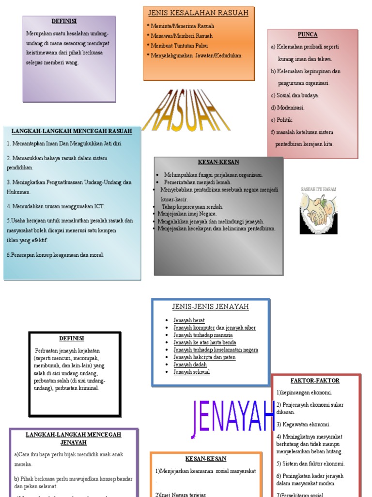Jenis dan Kesan Perbuatan Rasuah | PDF