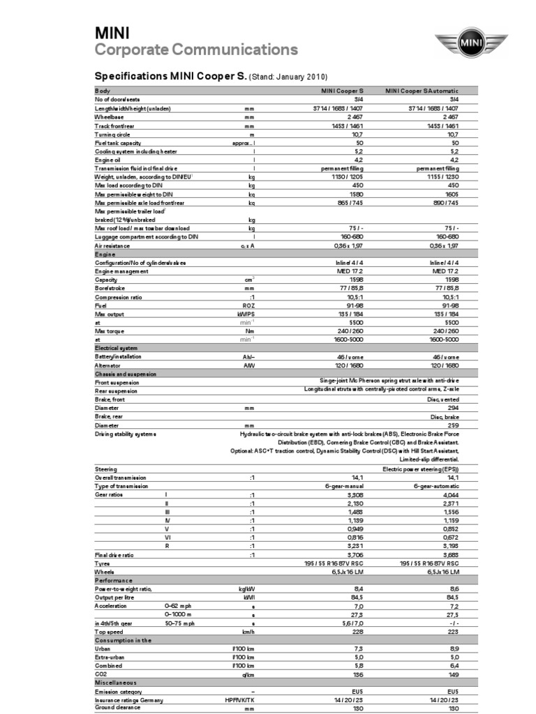 MINI Cooper S Specifications 2010 | PDF