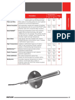 Thermocouples Con Cabezal