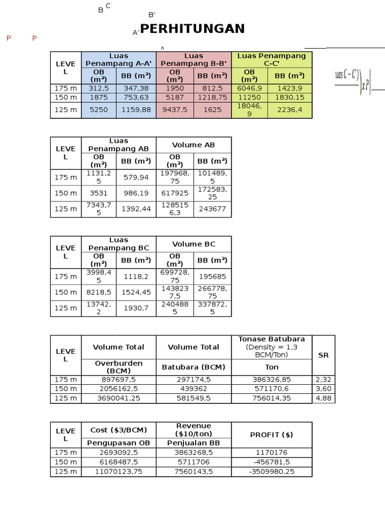 Perhitungan Mine Plan | PDF